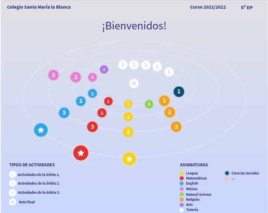 Órbitas de aprendizaje 5º EP